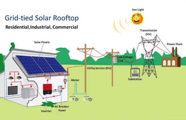 Off-Grid-Connected-Rooftop-Solar_Plant