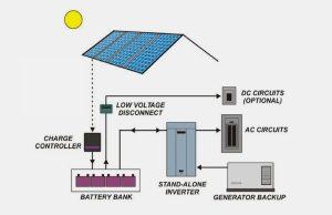 Solar_Off-Grid-Process